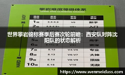 世界攀岩锦标赛季后赛次轮前瞻：西安队对阵沈阳队的状态解析